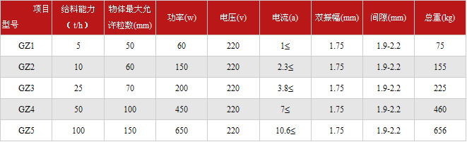 电磁振动给料机