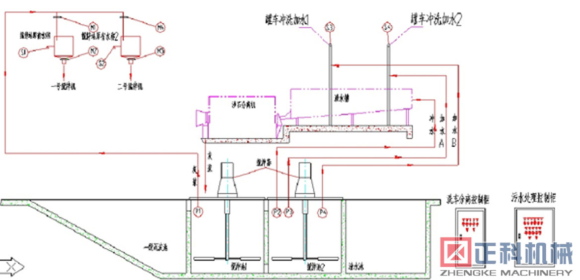 砂石分离机附图