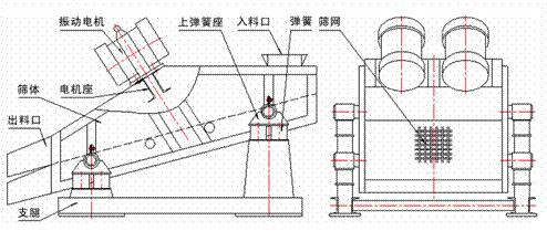 直线振动筛结构简图