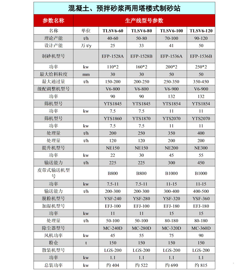 塔楼式制砂站参数