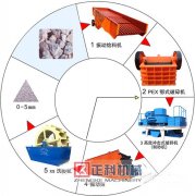 鹅卵石绿巨人APP下载污设备大概需要投资多少钱