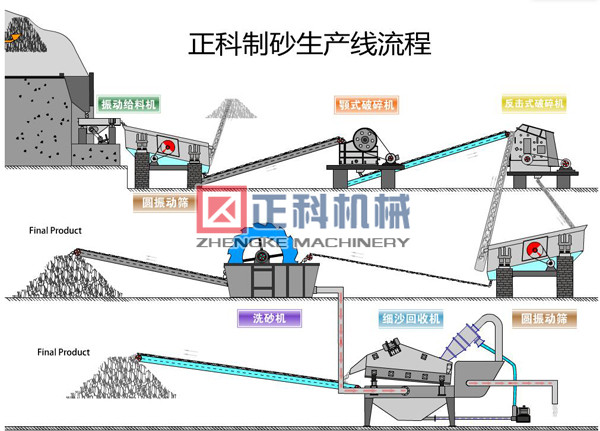 石子生产线