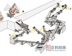 制沙机械设备高效快捷生产的原因